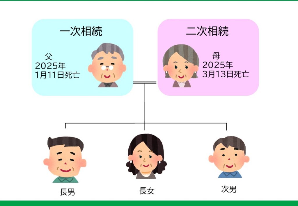 数次相続