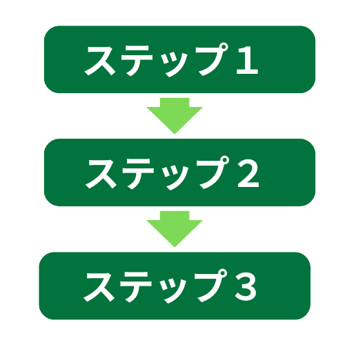 相談の流れ